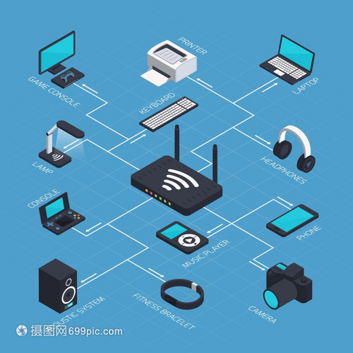 等距移動網絡設備與WiFi路由器系統銷售指南