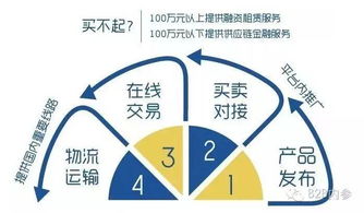 億方云與智慧芽雙雙完成融資，總額高達2.6億元，網絡設備銷售市場迎來新變革