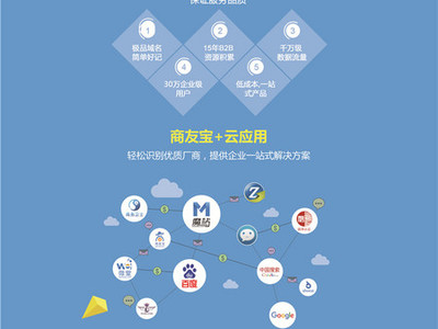 專業(yè)建站推廣公司 一站式服務助力企業(yè)騰飛