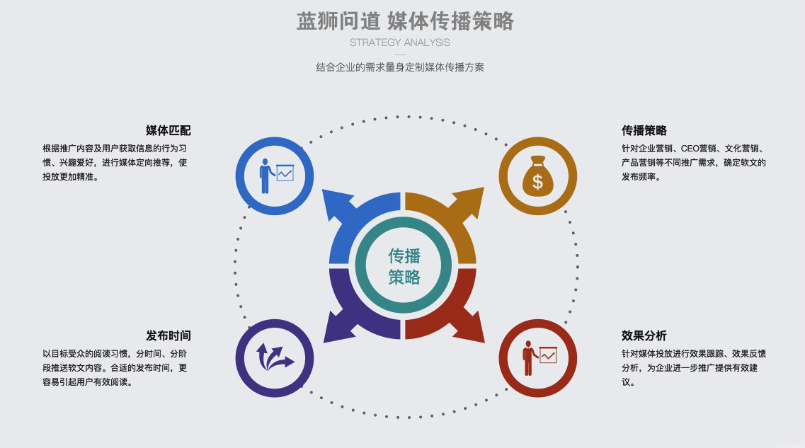 企業新聞稿的價值